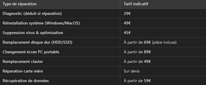 Tarifs Ordinateurs & Tablettes
